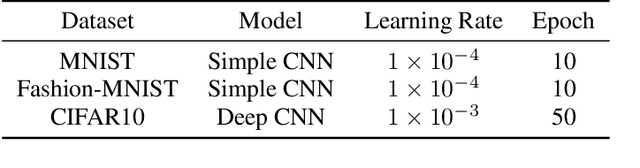 Figure 2 for Analyzing Effects of Fake Training Data on the Performance of Deep Learning Systems