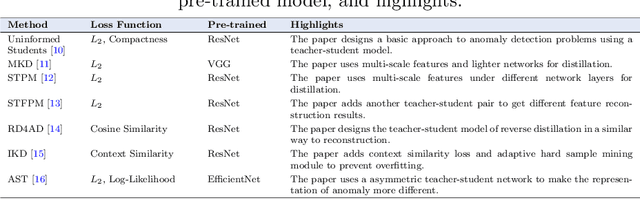 Figure 3 for Deep Industrial Image Anomaly Detection: A Survey