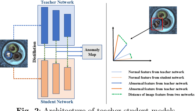 Figure 4 for Deep Industrial Image Anomaly Detection: A Survey