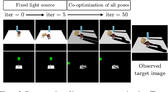 Figure 3 for Multi-Object Manipulation via Object-Centric Neural Scattering Functions