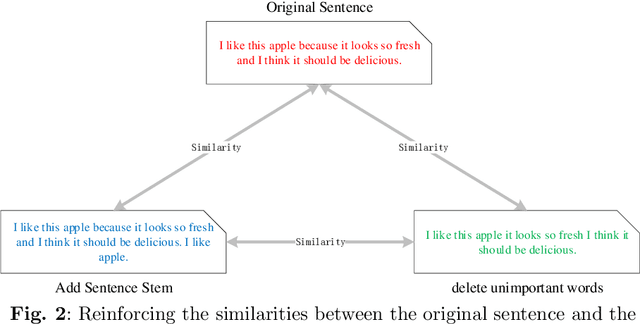 Figure 3 for SIFTER: A Task-specific Alignment Strategy for Enhancing Sentence Embeddings