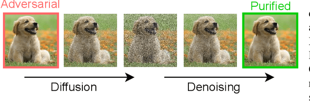 Figure 3 for How Deep Learning Sees the World: A Survey on Adversarial Attacks & Defenses
