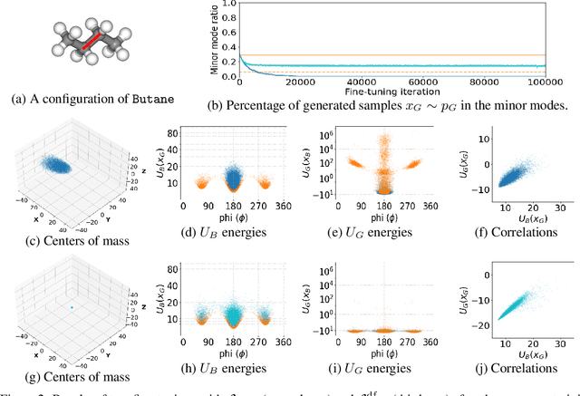 Figure 2 for Designing losses for data-free training of normalizing flows on Boltzmann distributions