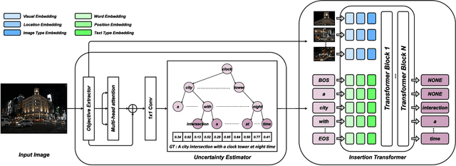 Figure 3 for Uncertainty-Aware Image Captioning
