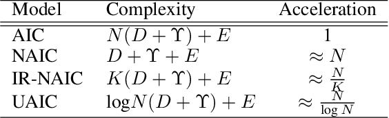Figure 4 for Uncertainty-Aware Image Captioning