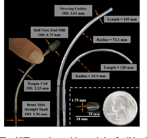 Figure 2 for A Novel Concentric Tube Steerable Drilling Robot for Minimally Invasive Treatment of Spinal Tumors Using Cavity and U-shape Drilling Techniques