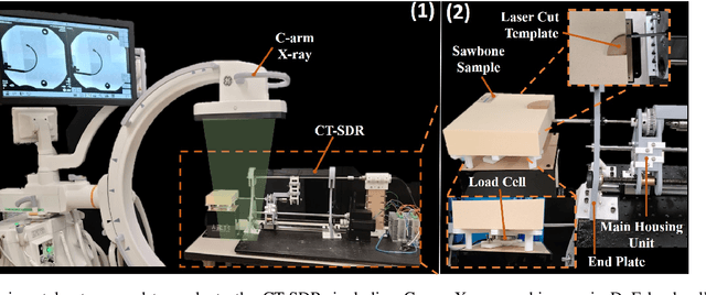 Figure 4 for A Novel Concentric Tube Steerable Drilling Robot for Minimally Invasive Treatment of Spinal Tumors Using Cavity and U-shape Drilling Techniques