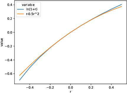 Figure 4 for Mastering Pair Trading with Risk-Aware Recurrent Reinforcement Learning