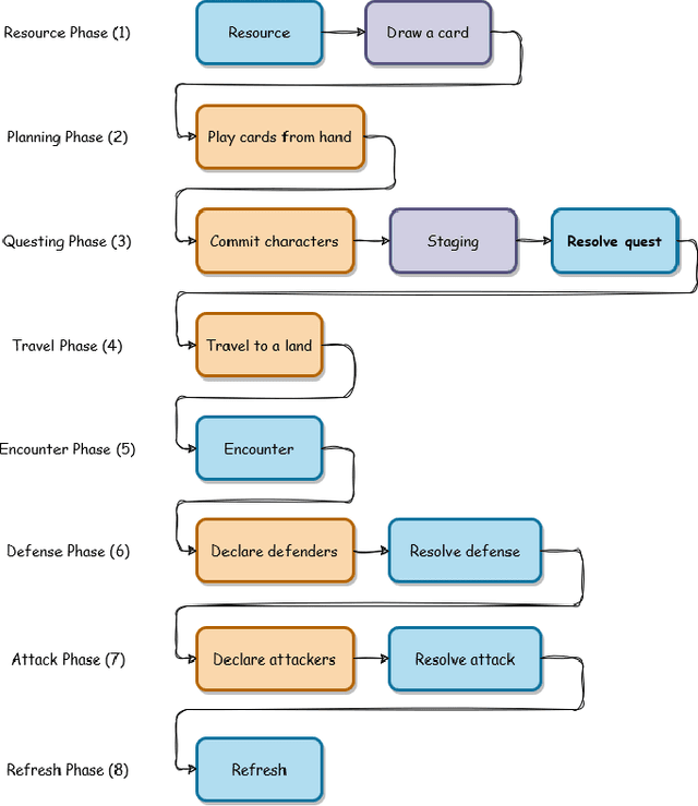 Figure 2 for Two-Step Reinforcement Learning for Multistage Strategy Card Game