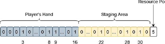 Figure 3 for Two-Step Reinforcement Learning for Multistage Strategy Card Game