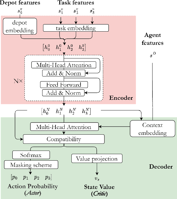Figure 3 for An Auction-based Coordination Strategy for Task-Constrained Multi-Agent Stochastic Planning with Submodular Rewards