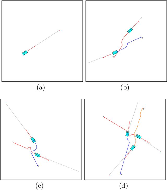 Figure 2 for Autonomous particles