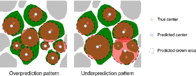 Figure 3 for Benchmarking Individual Tree Mapping with Sub-meter Imagery