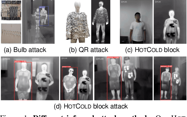 Figure 1 for HOTCOLD Block: Fooling Thermal Infrared Detectors with a Novel Wearable Design