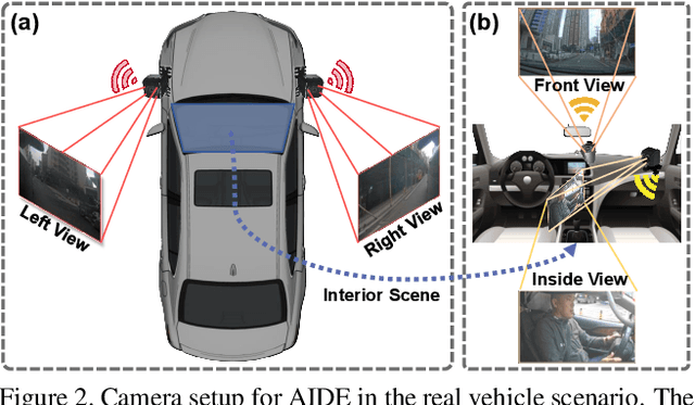 Figure 2 for AIDE: A Vision-Driven Multi-View, Multi-Modal, Multi-Tasking Dataset for Assistive Driving Perception