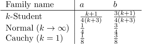 Figure 2 for Approximation and bounding techniques for the Fisher-Rao distances