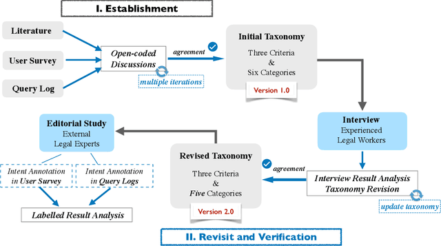 Figure 3 for An Intent Taxonomy of Legal Case Retrieval