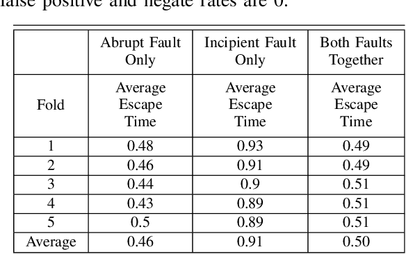 Figure 2 for Optimizing Lead Time in Fall Detection for a Planar Bipedal Robot