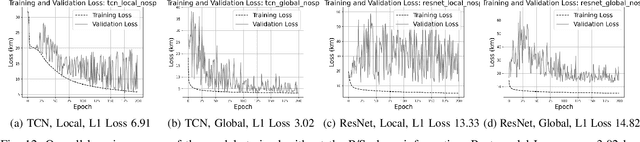 Figure 4 for Exploring Challenges in Deep Learning of Single-Station Ground Motion Records