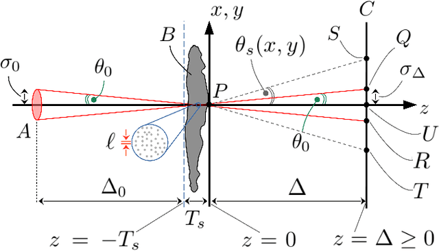 Figure 3 for Paraxial diffusion-field retrieval