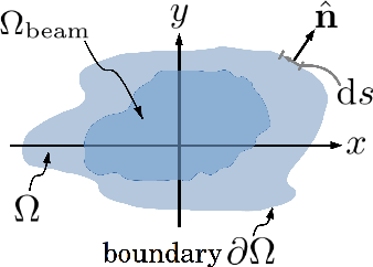 Figure 4 for Paraxial diffusion-field retrieval