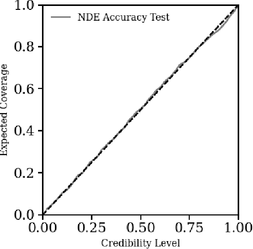 Figure 2 for SimBIG: Field-level Simulation-Based Inference of Galaxy Clustering