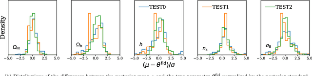 Figure 3 for SimBIG: Field-level Simulation-Based Inference of Galaxy Clustering