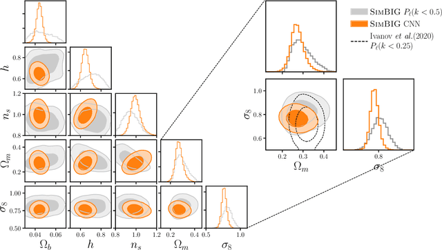 Figure 4 for SimBIG: Field-level Simulation-Based Inference of Galaxy Clustering