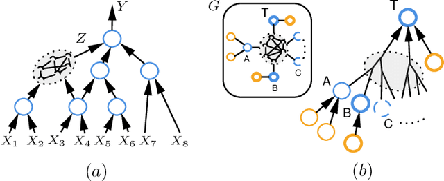 Figure 1 for Oversquashing in GNNs through the lens of information contraction and graph expansion
