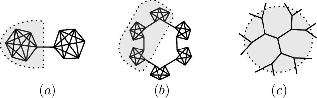 Figure 2 for Oversquashing in GNNs through the lens of information contraction and graph expansion