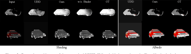 Figure 4 for Intrinsic Appearance Decomposition Using Point Cloud Representation