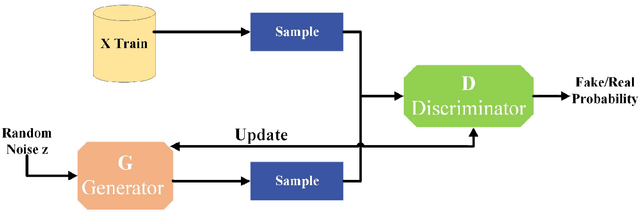 Figure 3 for Computer Vision Methods for the Microstructural Analysis of Materials: The State-of-the-art and Future Perspectives