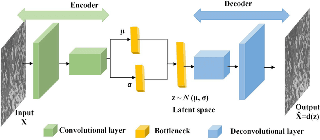 Figure 4 for Computer Vision Methods for the Microstructural Analysis of Materials: The State-of-the-art and Future Perspectives