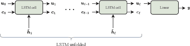 Figure 2 for Predicting CSI Sequences With Attention-Based Neural Networks