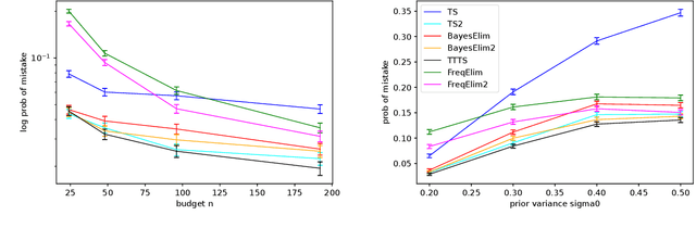 Figure 2 for Bayesian Fixed-Budget Best-Arm Identification
