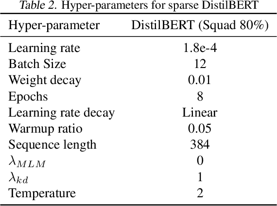 Figure 4 for An Efficient Sparse Inference Software Accelerator for Transformer-based Language Models on CPUs