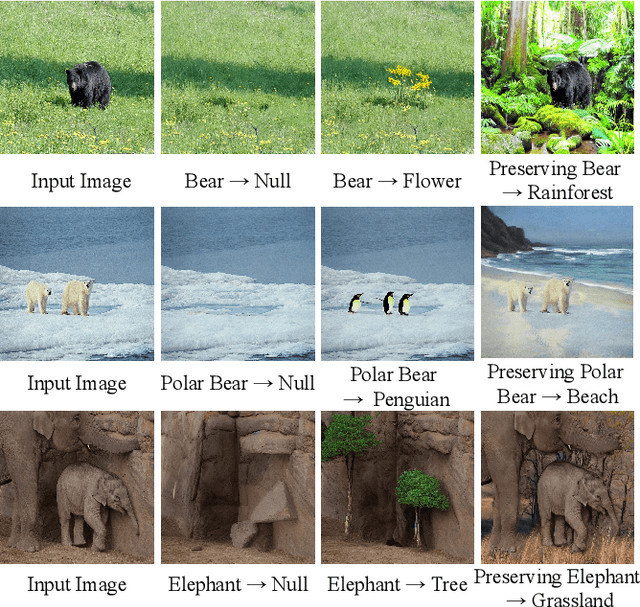 Figure 1 for Text-guided mask-free local image retouching