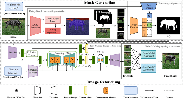 Figure 3 for Text-guided mask-free local image retouching