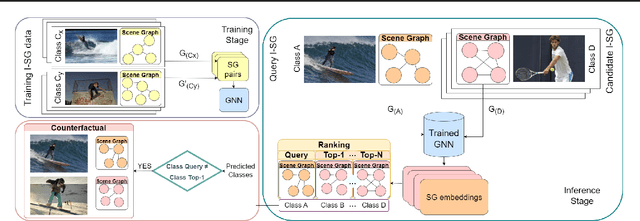 Figure 3 for Structure Your Data: Towards Semantic Graph Counterfactuals