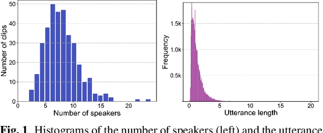 Figure 1 for Towards End-to-end Speaker Diarization in the Wild