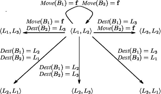 Figure 1 for Causal Laws and Multi-Valued Fluents