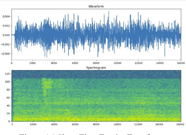Figure 2 for Detection of Children Abuse by Voice and Audio Classification by Short-Time Fourier Transform Machine Learning implemented on Nvidia Edge GPU device