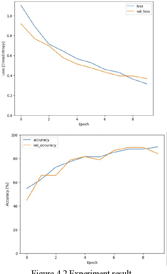 Figure 3 for Detection of Children Abuse by Voice and Audio Classification by Short-Time Fourier Transform Machine Learning implemented on Nvidia Edge GPU device