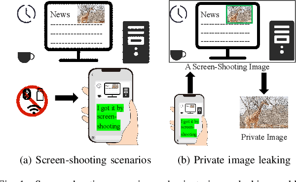 Figure 1 for Automatic Localization and Detection Applicable to Robust Image Watermarking Resisting against Camera Shooting