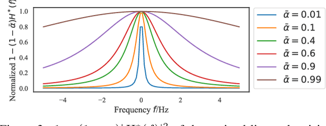 Figure 4 for Diffusion Probabilistic Model Made Slim
