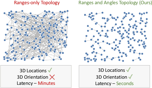 Figure 1 for Fast Localization and Tracking in City-Scale UWB Networks