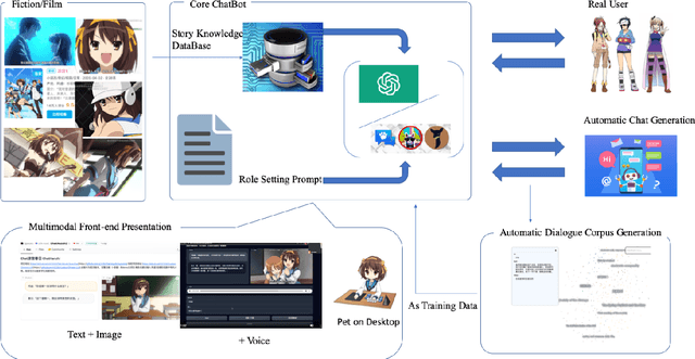 Figure 3 for ChatHaruhi: Reviving Anime Character in Reality via Large Language Model