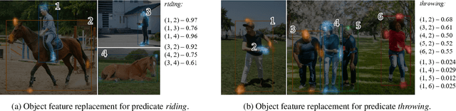 Figure 3 for Exploring Predicate Visual Context in Detecting of Human-Object Interactions