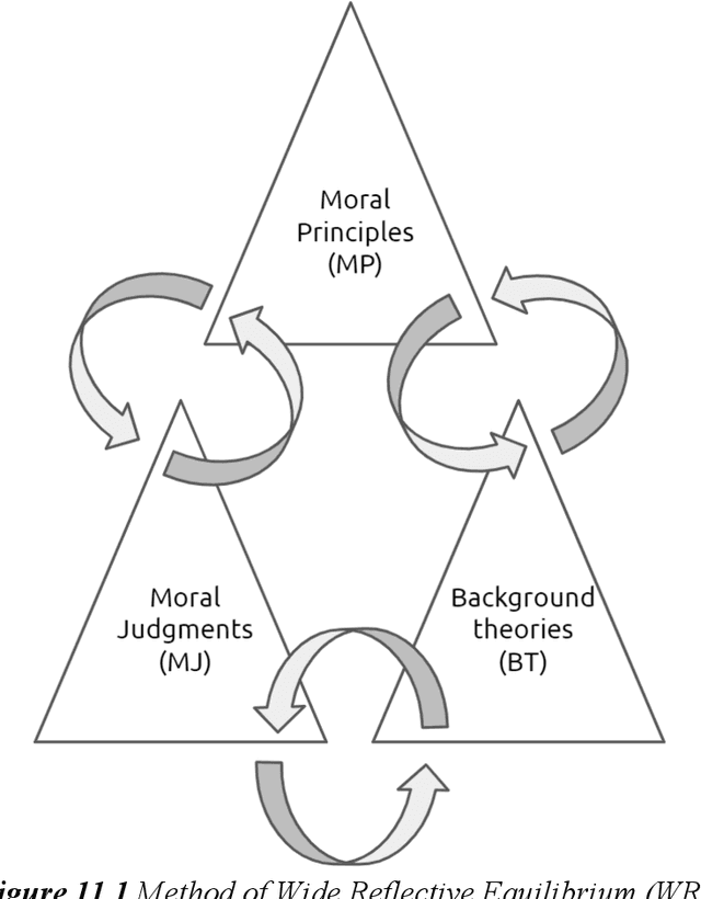 Figure 1 for Reflective Hybrid Intelligence for Meaningful Human Control in Decision-Support Systems