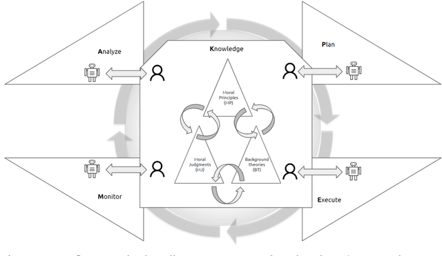 Figure 3 for Reflective Hybrid Intelligence for Meaningful Human Control in Decision-Support Systems